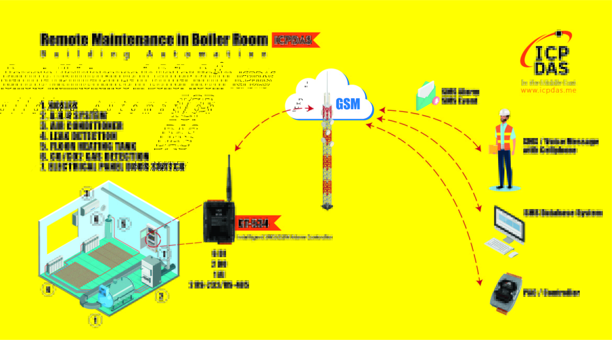 Remote Maintenance in Boiler Room